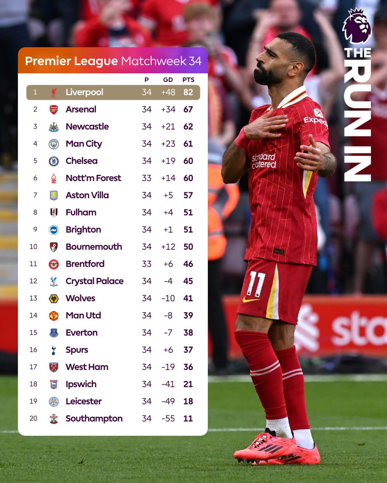 欧博官网登录入口 -利物浦客场战胜水晶宫,领跑积分榜
